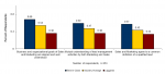 The Big Marketing Duh- it’s all about sales