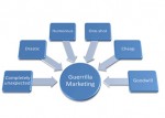 Guerrilla Marketing, a Cost-effective way to Promote Business