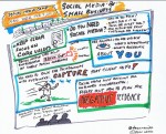 Are You Using Social Media Correctly?