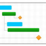 Saving time by managing projects from within Apptivo